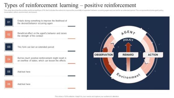 Fundamentals Of Reinforcement Types Of Reinforcement Learning Positive Reinforcement Portrait PDF