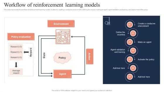 Fundamentals Of Reinforcement Workflow Of Reinforcement Learning Models Download PDF