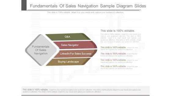 Fundamentals Of Sales Navigation Sample Diagram Slides