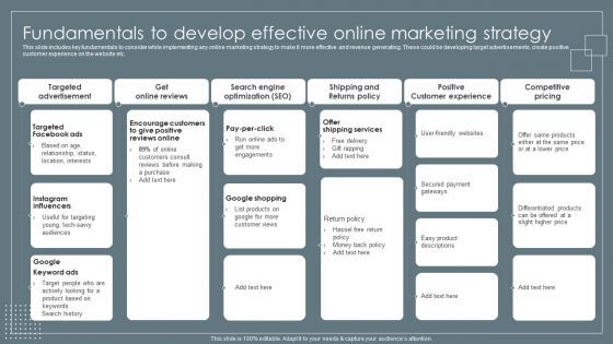 Fundamentals To Develop Effective Online Marketing Retail Business Growth Marketing Techniques Guidelines PDF