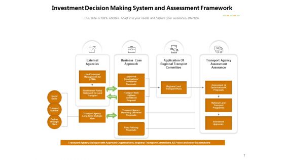 Funding Agreement Investment Quality Portfolio Diversification Businessman Ppt PowerPoint Presentation Complete Deck