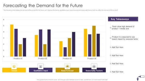 Funding Alcohol Industry Forecasting The Demand For The Future Portrait PDF