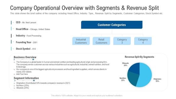 Funding Deck Raise Grant Funds Public Organizations Company Operational Overview With Segments And Revenue Split Icons PDF