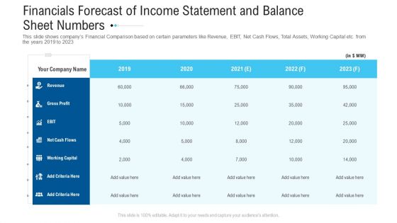 Funding Deck Raise Grant Funds Public Organizations Financials Forecast Of Income Statement And Balance Sheet Numbers Themes PDF