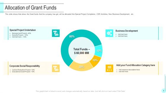 Funding Deck To Obtain Grant Facilities From Public Companies Allocation Of Grant Funds Designs PDF