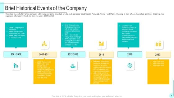 Funding Deck To Obtain Grant Facilities From Public Companies Brief Historical Events Of The Company Inspiration PDF