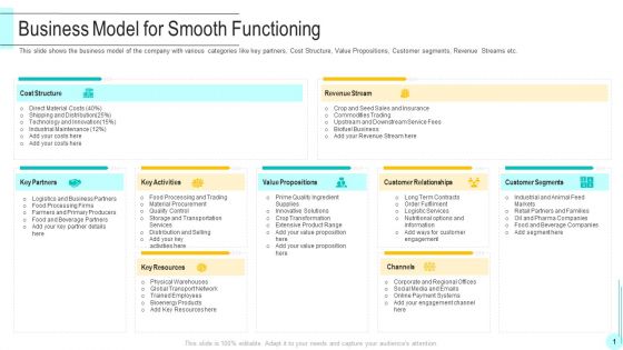 Funding Deck To Obtain Grant Facilities From Public Companies Business Model For Smooth Functioning Slides PDF