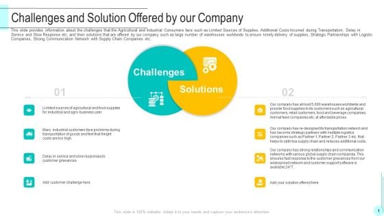 Funding Deck To Obtain Grant Facilities From Public Companies Challenges And Solution Offered By Our Company Download PDF