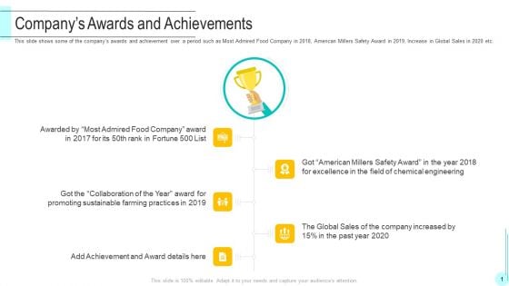 Funding Deck To Obtain Grant Facilities From Public Companies Companys Awards And Achievements Template PDF Funding Deck To Obtain Grant Facilities From Public Companies Companys Awards And Achievements Template PDF