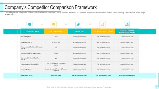 Funding Deck To Obtain Grant Facilities From Public Companies Companys Competitor Comparison Framework Microsoft PDF