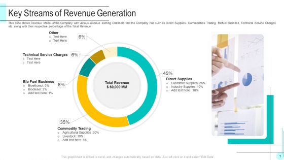 Funding Deck To Obtain Grant Facilities From Public Companies Key Streams Of Revenue Generation Graphics PDF