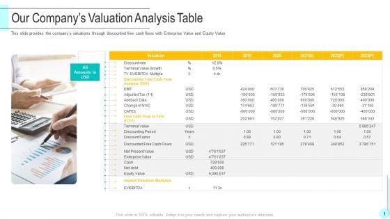 Funding Deck To Obtain Grant Facilities From Public Companies Our Companys Valuation Analysis Table Elements PDF