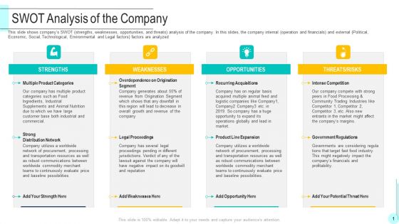 Funding Deck To Obtain Grant Facilities From Public Companies SWOT Analysis Of The Company Background PDF