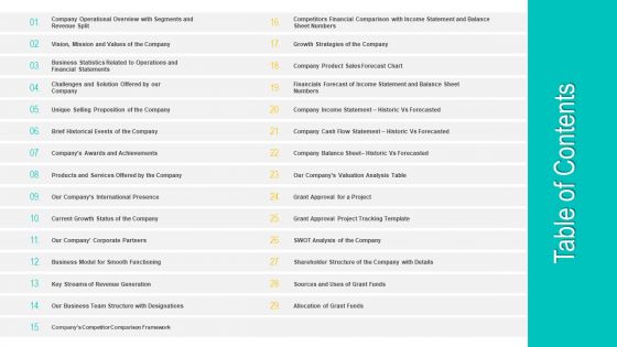 Funding Deck To Obtain Grant Facilities From Public Companies Table Of Contents Inspiration PDF