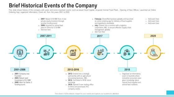 Funding Deck To Procure Funds From Public Enterprises Brief Historical Events Of The Company Summary PDF