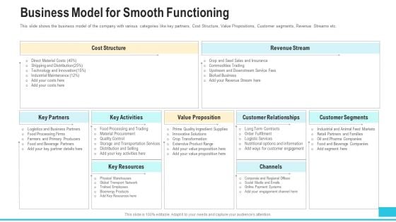 Funding Deck To Procure Funds From Public Enterprises Business Model For Smooth Functioning Formats PDF