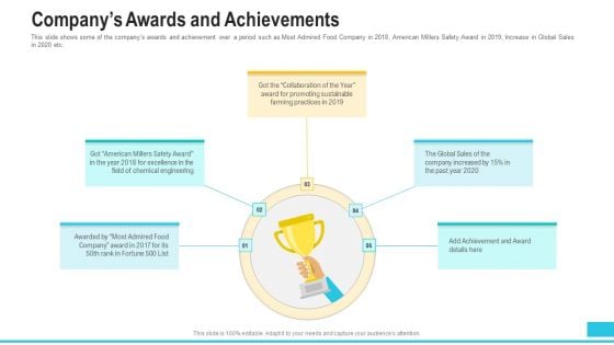 Funding Deck To Procure Funds From Public Enterprises Companys Awards And Achievements Graphics PDF