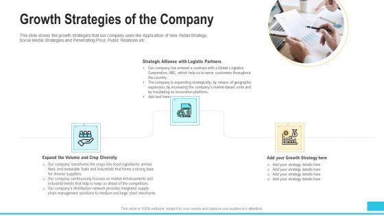 Funding Deck To Procure Funds From Public Enterprises Growth Strategies Of The Company Icons PDF