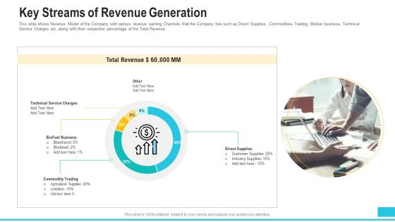 Funding Deck To Procure Funds From Public Enterprises Key Streams Of Revenue Generation Elements PDF