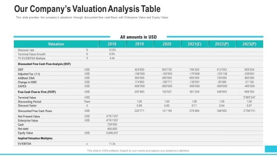 Funding Deck To Procure Funds From Public Enterprises Our Companys Valuation Analysis Table Information PDF