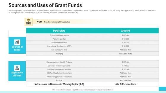 Funding Deck To Procure Funds From Public Enterprises Sources And Uses Of Grant Funds Rules PDF