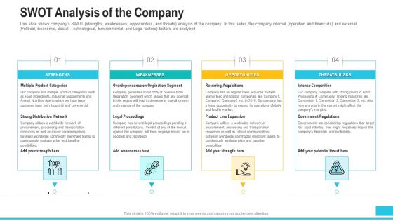 Funding Deck To Procure Funds From Public Enterprises Swot Analysis Of The Company Elements PDF