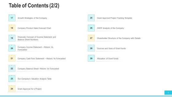 Funding Deck To Procure Funds From Public Enterprises Table Of Contents Income Sample PDF