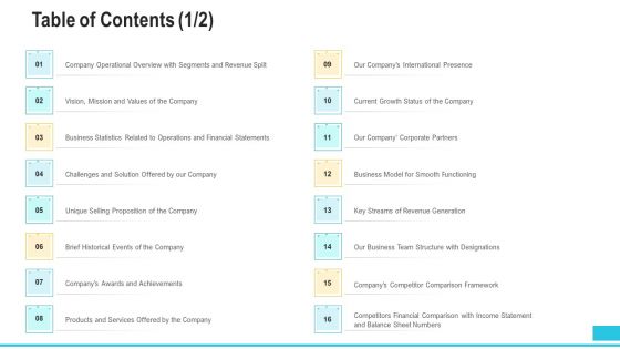 Funding Deck To Procure Funds From Public Enterprises Table Of Contents Revenue Diagrams PDF