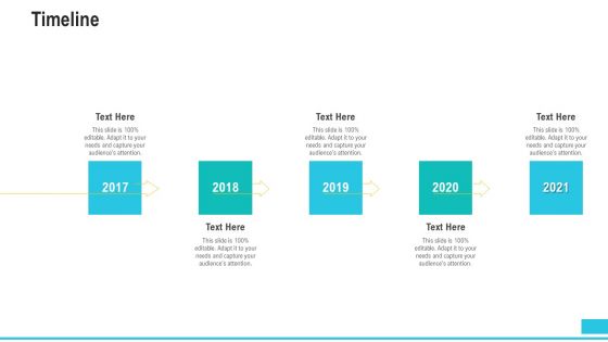 Funding Deck To Procure Funds From Public Enterprises Timeline Summary PDF