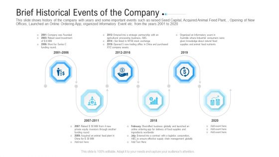 Funding Deck To Raise Grant Funds From Public Organizations Brief Historical Events Of The Company Brochure PDF Funding Deck To Raise Grant Funds From Public Organizations Brief Historical Events Of The Company Brochure PDF