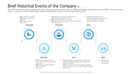 Funding Deck To Raise Grant Funds From Public Organizations Brief Historical Events Of The Company Brochure PDF