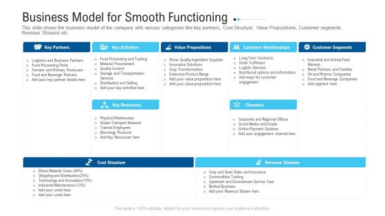 Funding Deck To Raise Grant Funds From Public Organizations Business Model For Smooth Functioning Clipart PDF