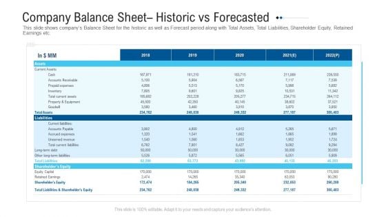 Funding Deck To Raise Grant Funds From Public Organizations Company Balance Sheet Historic Vs Forecasted Download PDF