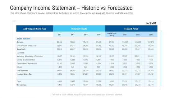 Funding Deck To Raise Grant Funds From Public Organizations Company Income Statement Historic Vs Forecasted Template PDF