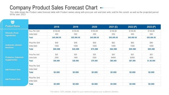 Funding Deck To Raise Grant Funds From Public Organizations Company Product Sales Forecast Chart Demonstration PDF