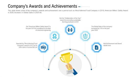 Funding Deck To Raise Grant Funds From Public Organizations Companys Awards And Achievements Background PDF Funding Deck To Raise Grant Funds From Public Organizations Companys Awards And Achievements Background PDF