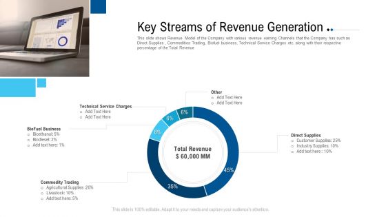 Funding Deck To Raise Grant Funds From Public Organizations Key Streams Of Revenue Generation Ideas PDF