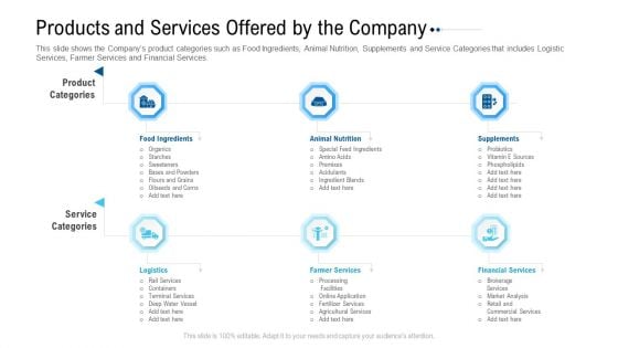 Funding Deck To Raise Grant Funds From Public Organizations Products And Services Offered By The Company Slides PDF Funding Deck To Raise Grant Funds From Public Organizations Products And Services Offered By The Company Slides PDF