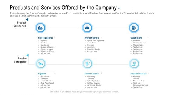 Funding Deck To Raise Grant Funds From Public Organizations Products And Services Offered By The Company Slides PDF