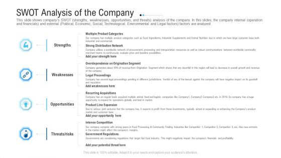 Funding Deck To Raise Grant Funds From Public Organizations SWOT Analysis Of The Company Background PDF