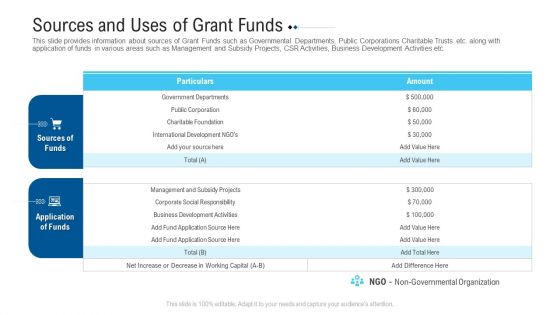 Funding Deck To Raise Grant Funds From Public Organizations Sources And Uses Of Grant Funds Demonstration PDF