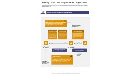 Funding Direct Loan Program Of The Organization One Pager Documents