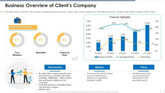 Funding Document Management Presentation Business Overview Of Clients Company Graphics PDF