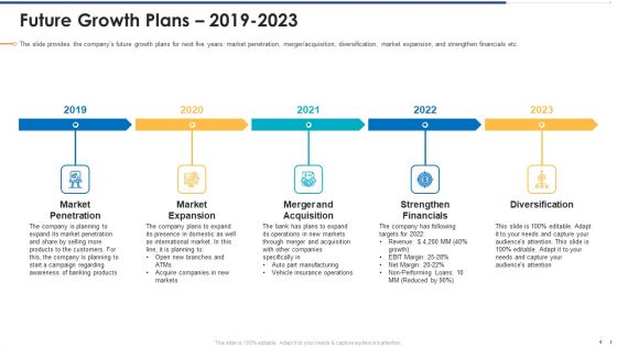 Funding Document Management Presentation Future Growth Plans 2019 to 2023 Inspiration PDF