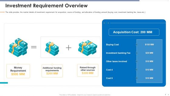 Funding Document Management Presentation Investment Requirement Overview Background PDF