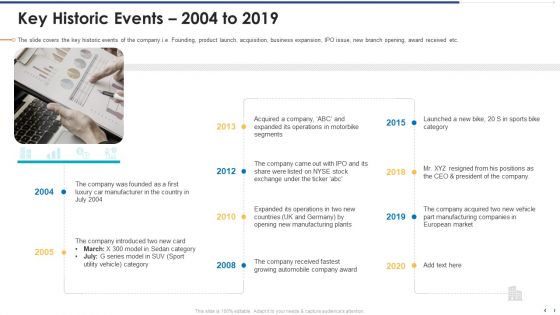 Funding Document Management Presentation Key Historic Events 2004 To 2019 Portrait PDF