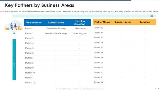 Funding Document Management Presentation Key Partners By Business Areas Guidelines PDF