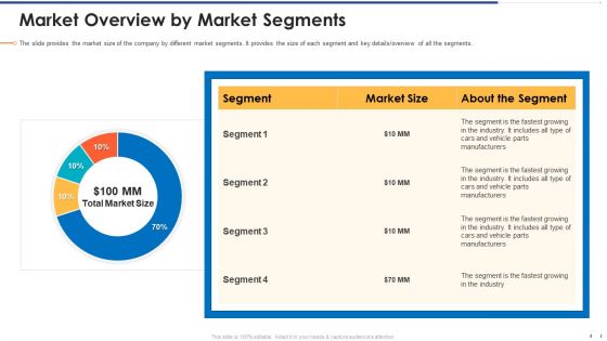 Funding Document Management Presentation Market Overview By Market Segments Clipart PDF Funding Document Management Presentation Market Overview By Market Segments Clipart PDF