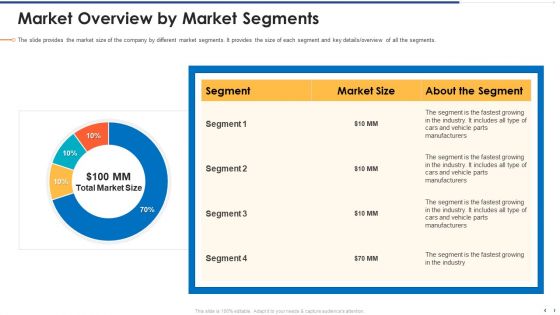 Funding Document Management Presentation Market Overview By Market Segments Clipart PDF