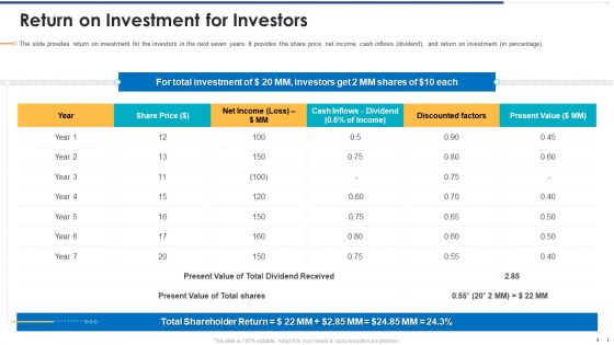 Funding Document Management Presentation Return On Investment For Investors Slides PDF